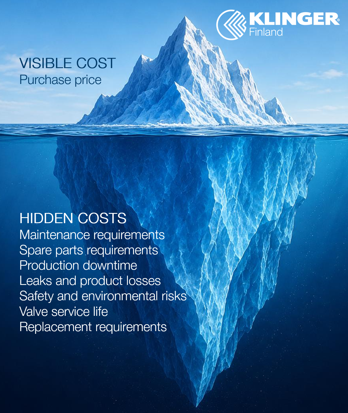 Valve Life Cycle Costs – The Purchase Price Is Only the Tip of the Iceberg